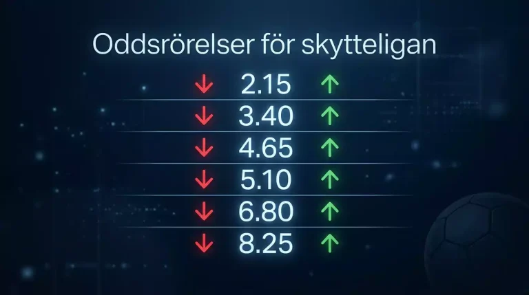 VM 2026 oddsrörelser 23 juni – skyttekung, vinnare och risers