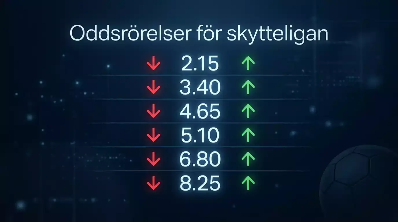 Stiliserad oddstabell med uppåtgående och nedåtgående pilar i grönt och rött